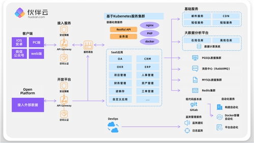 伙伴云攜手SAP與西門子共赴第三屆中國ISIG產業智能大會，共話應用軟件開發新未來