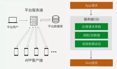 安徽APP開發需要多少錢？好牛軟件為您解析應用軟件開發成本